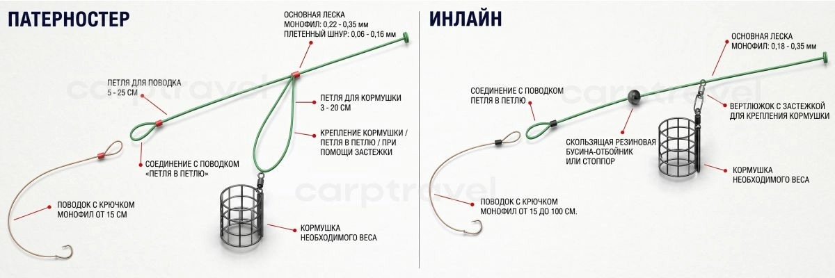 Две базовые фидерные оснастки, с которых стоит начинать Две базовые фидерные оснастки, с которых стоит начинать